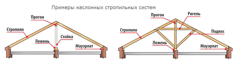Exemplos de vigas do telhado