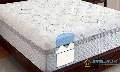 Polyurethane foam mattresses - user reviews and ratings
