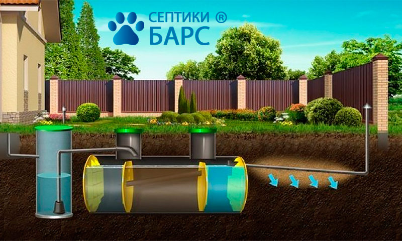 Septic Bars reviews and owner experience